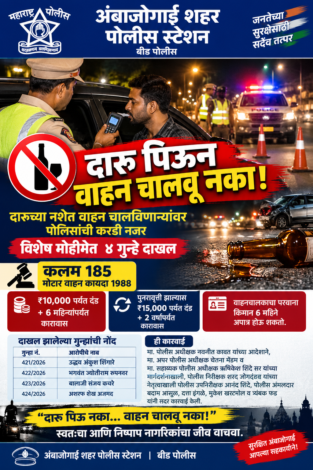 दारू पिऊन वाहन चालविणाऱ्यांविरुद्ध अंबाजोगाई पोलिसांची धडक कारवाई कलम १८५ अन्वये चार जणांवर गुन्हे दाखल